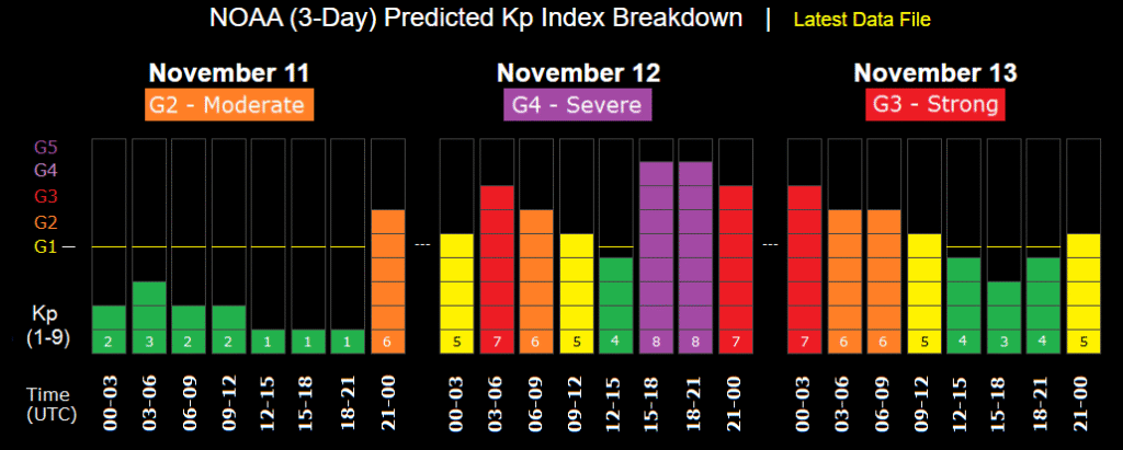 screenshot prognoza noa 11 11 2025