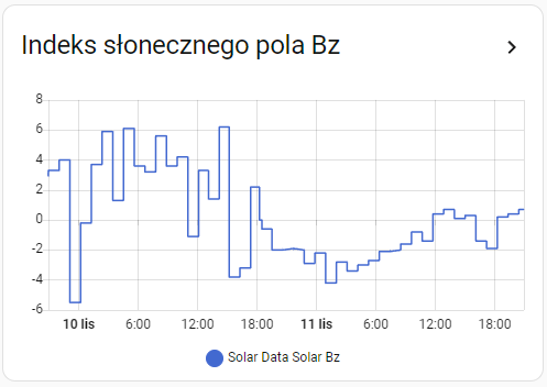 screenshot solar 11 11 2025