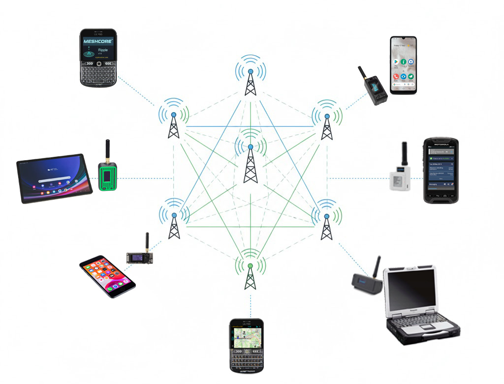 meshcore siec kratowa